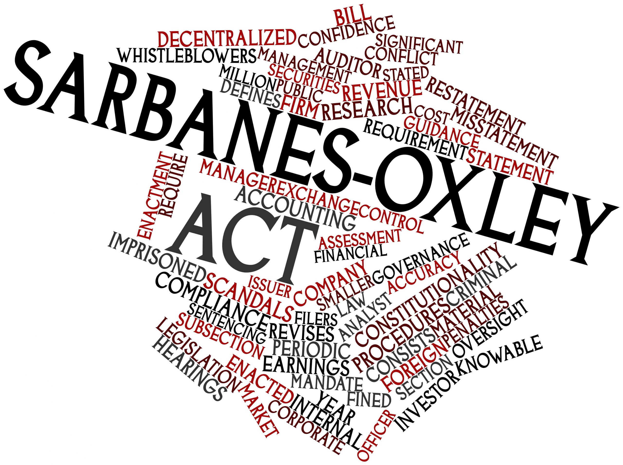 Word cloud for Sarbanes-Oxley Act