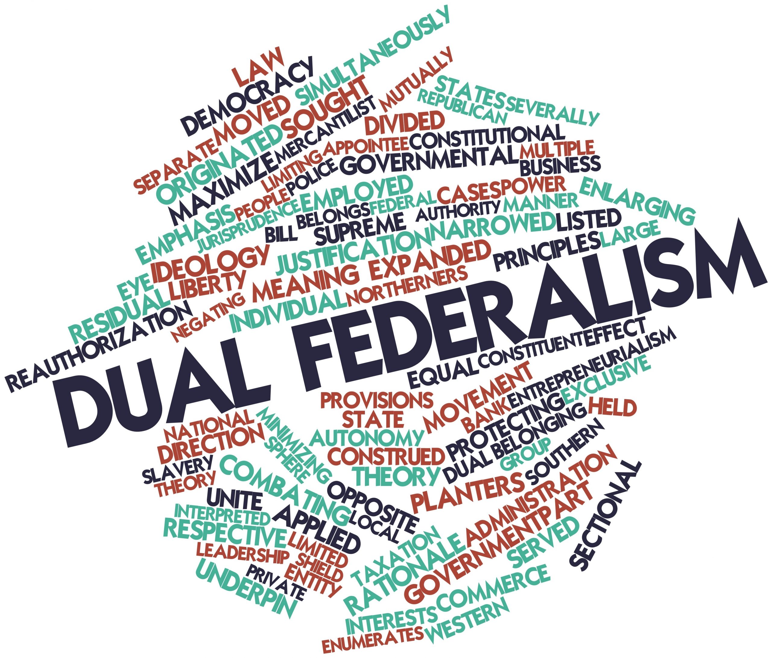 Word cloud for Dual federalism