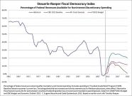 Fiscal-Democracy-Index