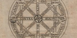 Leibniz Dissertatio de arte combinatoria